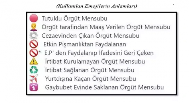 FETÖ’nün yeni haberleşme taktiği ’emoji’ler! Hangi emoji ile ne anlatıyorlar?