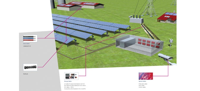 Solar Kablo Sistemleri, Güncel Standartlar, Malzeme Seçimi, Uygulamadaki Problemler ve Çözüm Önerileri