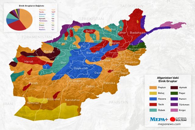 İmparatorluk Mezarlığı Afganistan