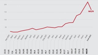 Almanya'da toptan elektrik fiyatları son 20 yılın en yüksek seviyesine ulaştı