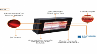 Bugüne Kadar Üretilen En Teknolojik Infrared Isıtıcı