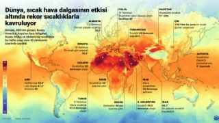 Dünya genelinde sıcaklıklar 6 kat yükseldi