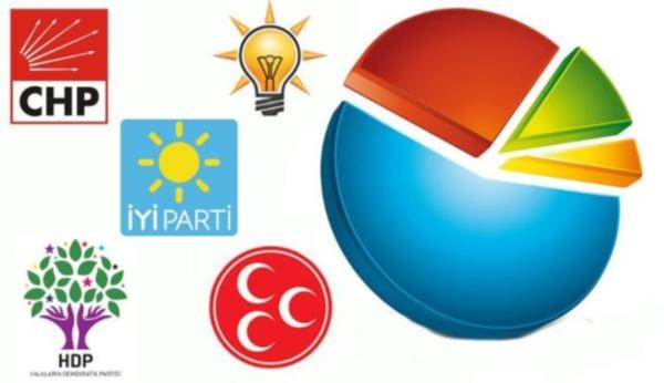 AREA'nın Türkiye siyasi gündem araştırması