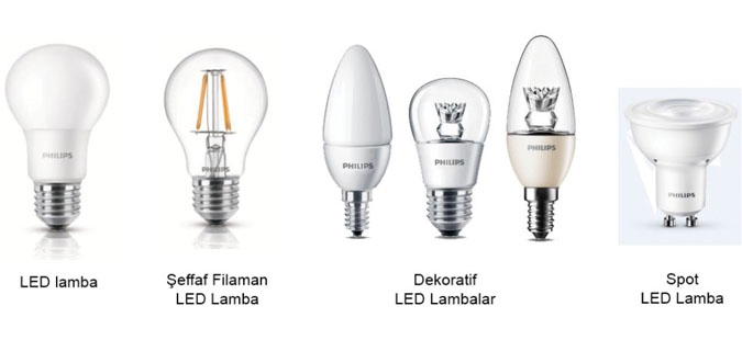Doğru Led Lamba Nasıl Seçilir?