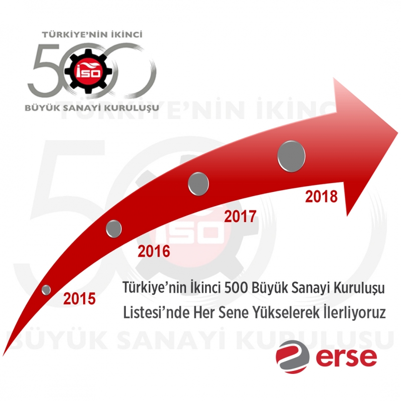 Erse Kablo, İkinci 500 Büyük Sanayi Kuruluşu Listesi’nde Her Yıl Yükselerek İlerliyor