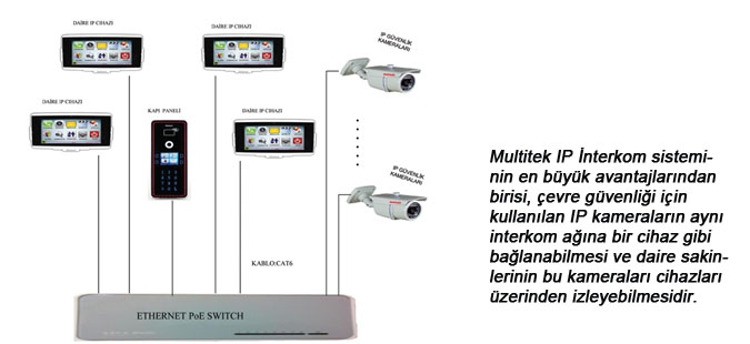 MULTİTEK IP İNTERKOM SİSTEMİNE GÜVENLİK KAMERALARINI BAĞLAYABİLMEK SİSTEME DEĞER KATIYOR